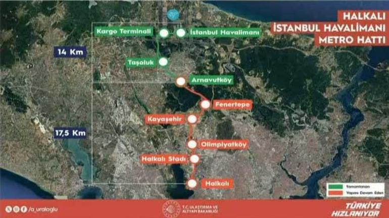 Ulaşım Ağı ve Gelecek Projeler