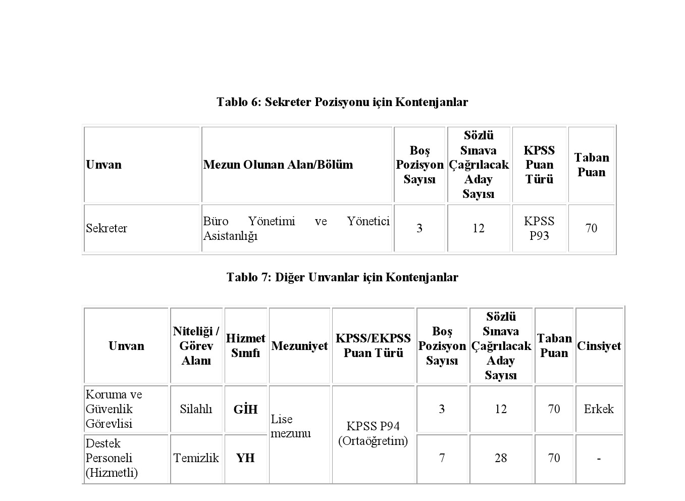 Avrupa Birliği Eğitim ve Gençlik Programları Merkezi Başkanlığı Sözleşmeli Personel Alımı Du Ilanı