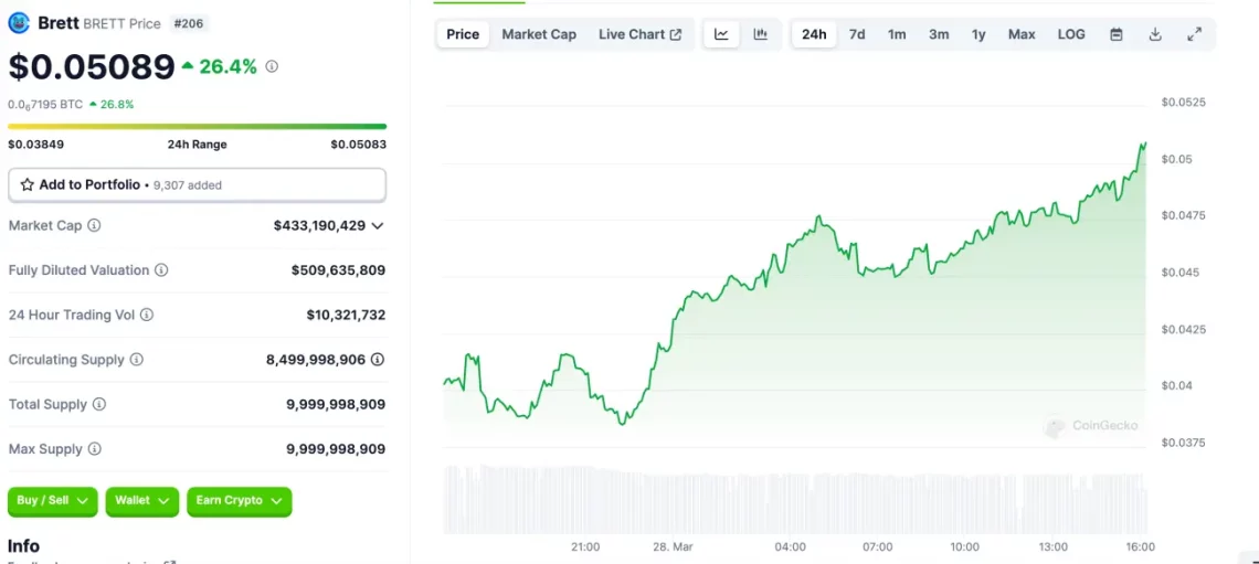 Base Blokzincir Ağı ve Yükselen Altcoinler