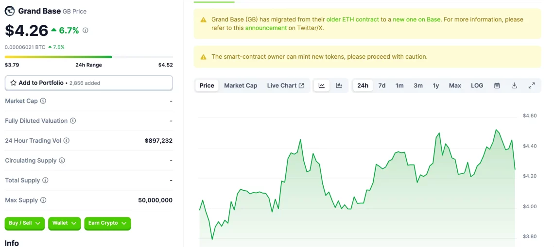 Base Blokzincir Ağı ve Yükselen Altcoinler
