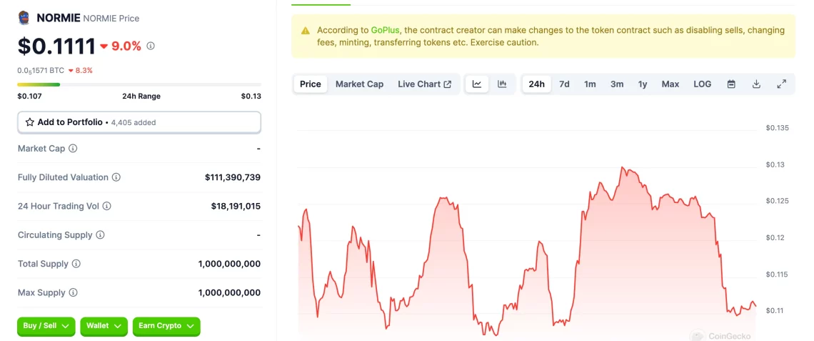 Base Blokzincir Ağı ve Yükselen Altcoinler
