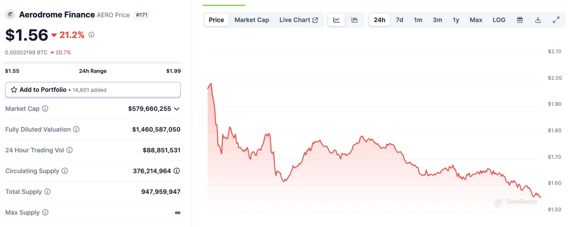 Base Blokzincir Ağı ve Yükselen Altcoinler