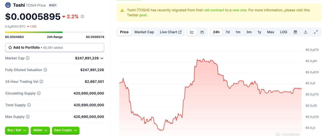 Base Blokzincir Ağı ve Yükselen Altcoinler