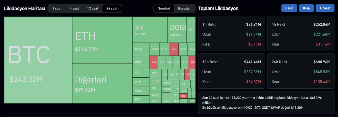 Tasfiye Verilerindeki Hareketlilik