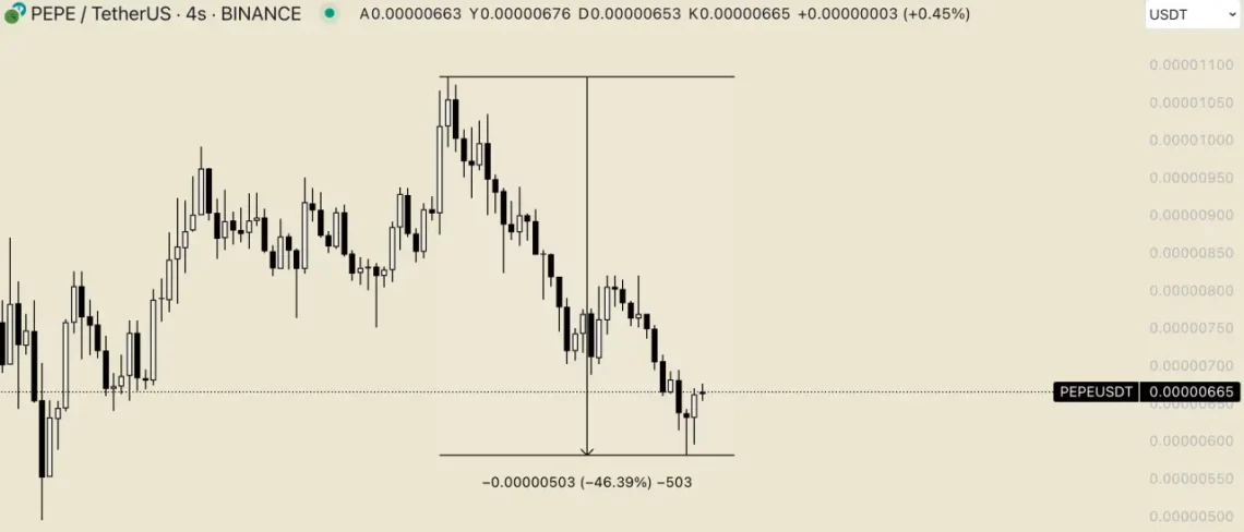 Yatırımcıların Beklentileri