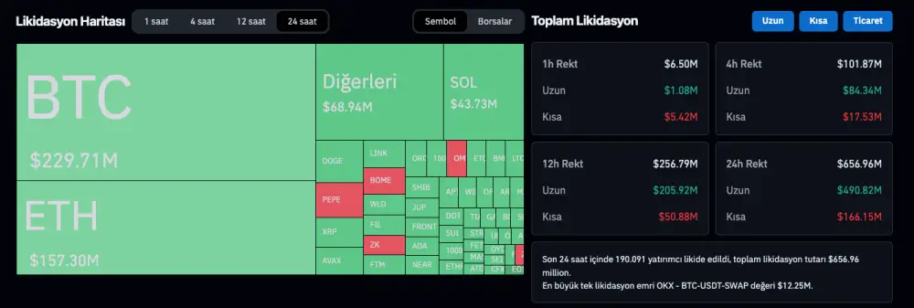 Tasfiye Verilerindeki Değişim