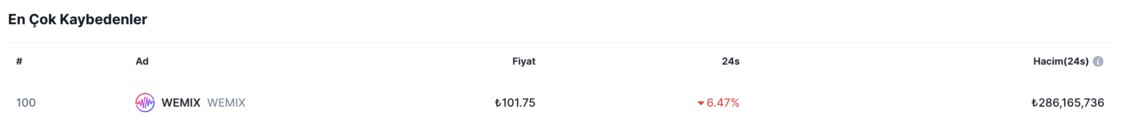Bitcoin Fiyatları ve Altcoin'lerde Yarattığı Volatilite