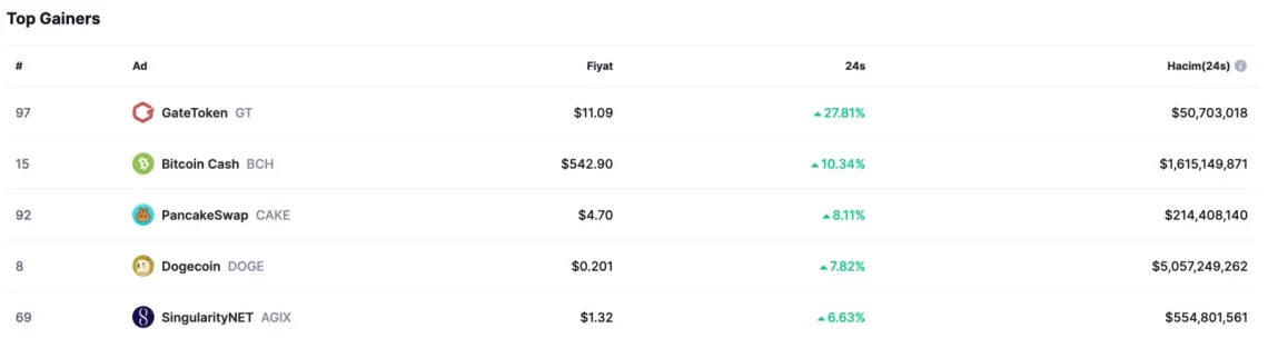 Bitcoin Halving ve Altcoin Etkisi