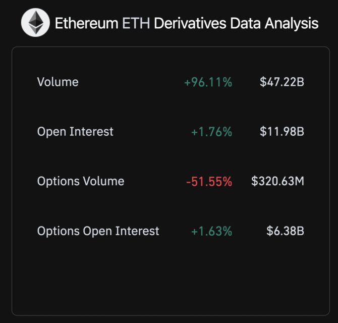 Bitcoin ve Ethereum'da Açık Pozisyonların Durumu