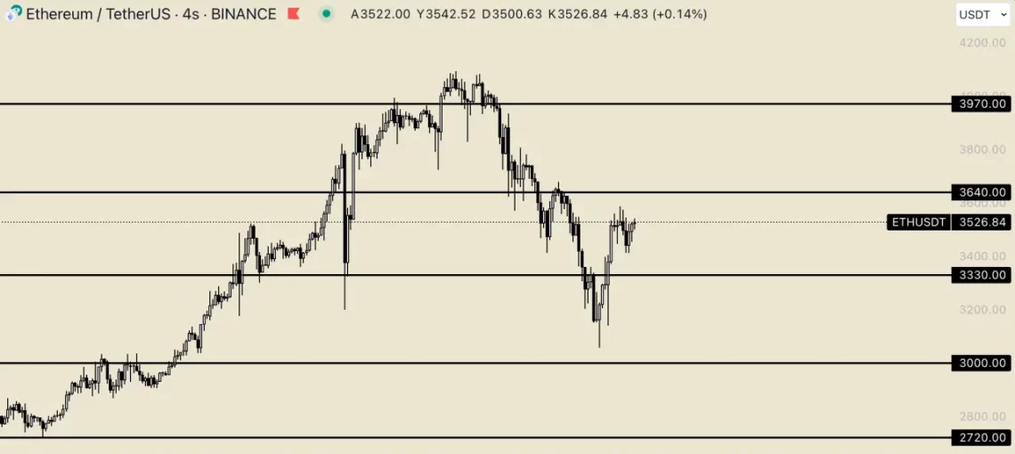 Ethereum Spot ETF ve SEC Gelişmeleri
