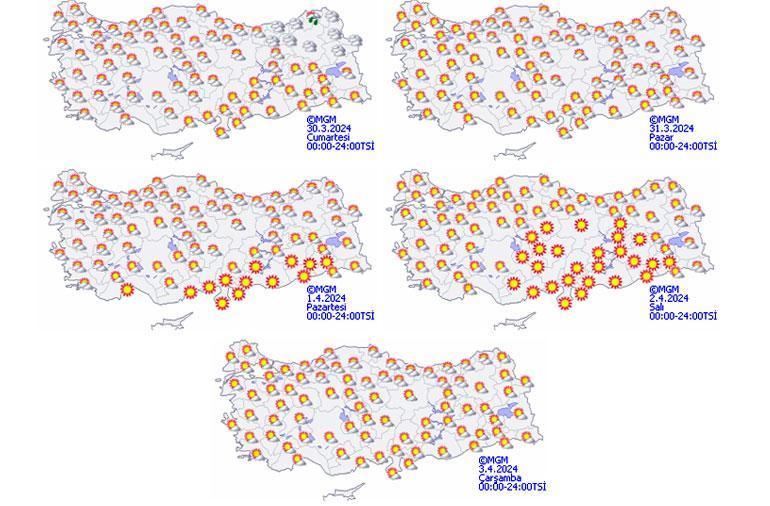 Denizlerde Hava Durumu