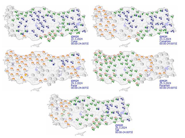 Hava Durumu ve Uyarılar