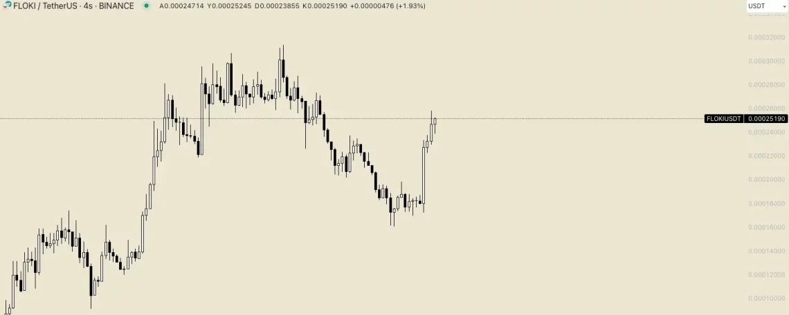 Kripto Paralar Yükselişte: İşte Kazananlar!