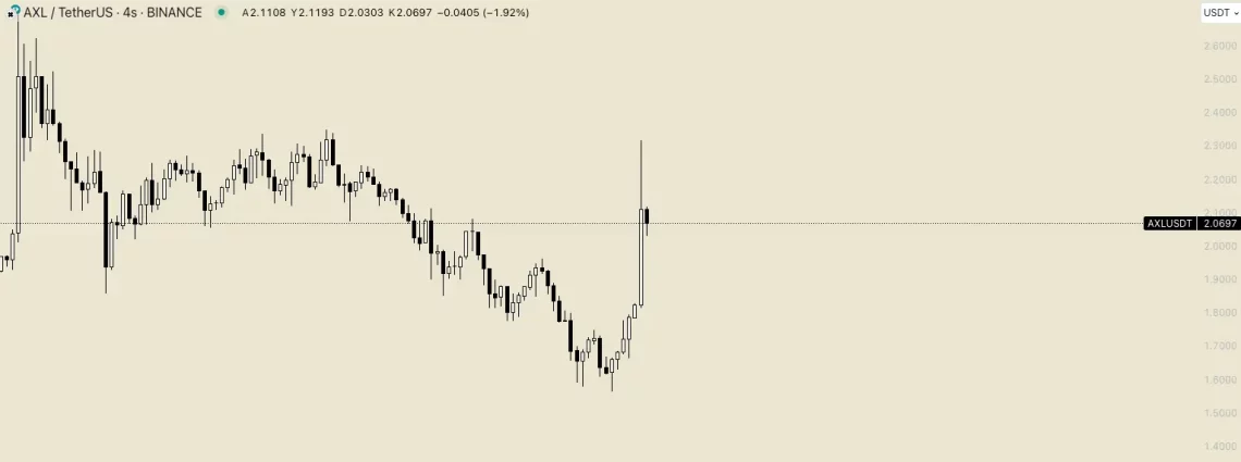Kripto Paralar Yükselişte: İşte Kazananlar!