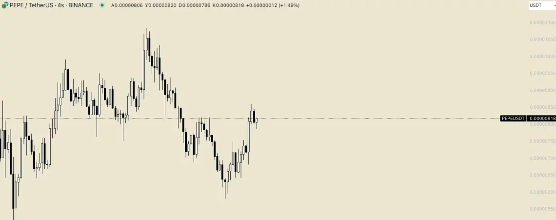 Kripto Paralar Yükselişte: İşte Kazananlar!