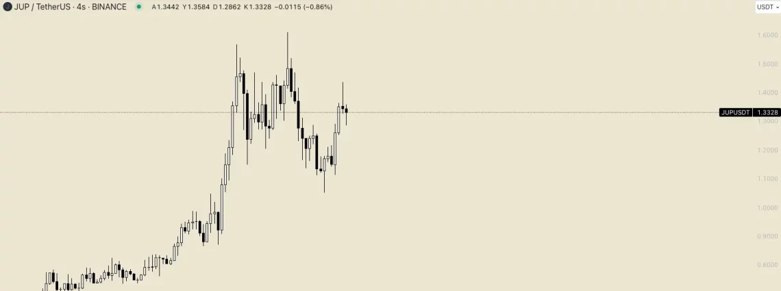 Kripto Paralar Yükselişte: İşte Kazananlar!