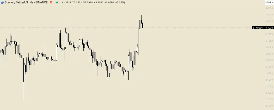 Kripto Paralar Yükselişte: İşte Kazananlar!