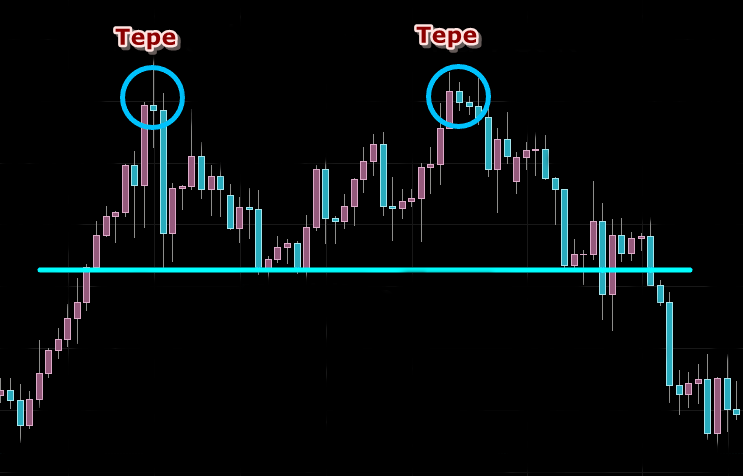 Fincan ve Kulp (Cup and Handle)