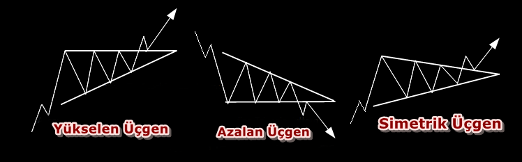 Kripto Paraların Teknik Analizinde Kullanılan Formasyonlar