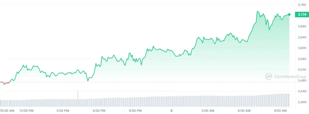 Ethereum ETF Kararı Ertelendi