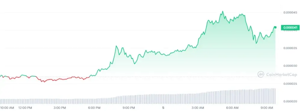 SHIB ve Diğer Altcoin'lerde Ralli