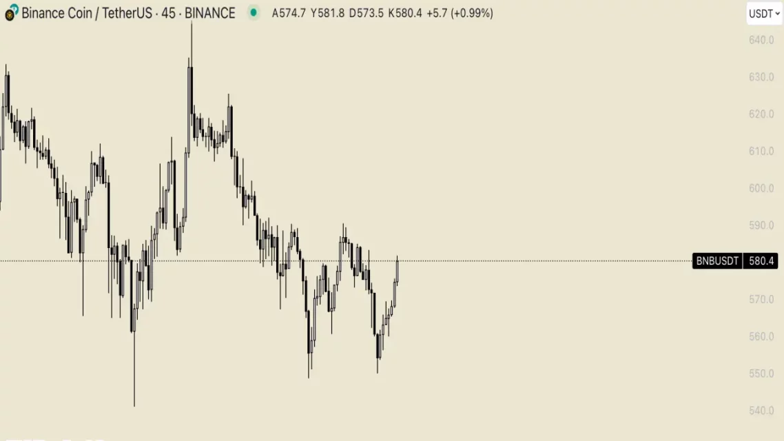 Kripto Piyasalarında Son Durum