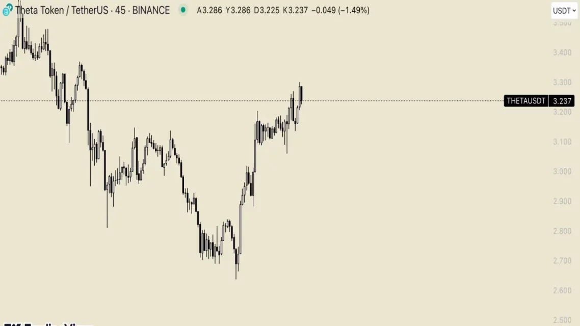 Kripto Piyasalarında Son Durum