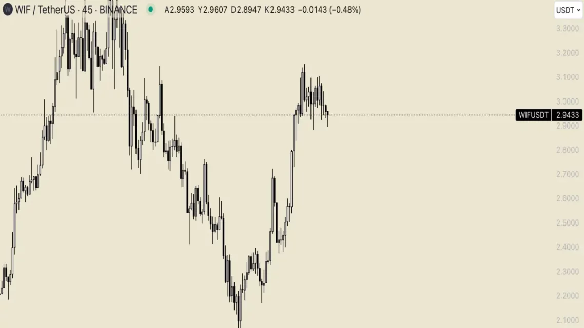 Kaybeden Altcoin'ler