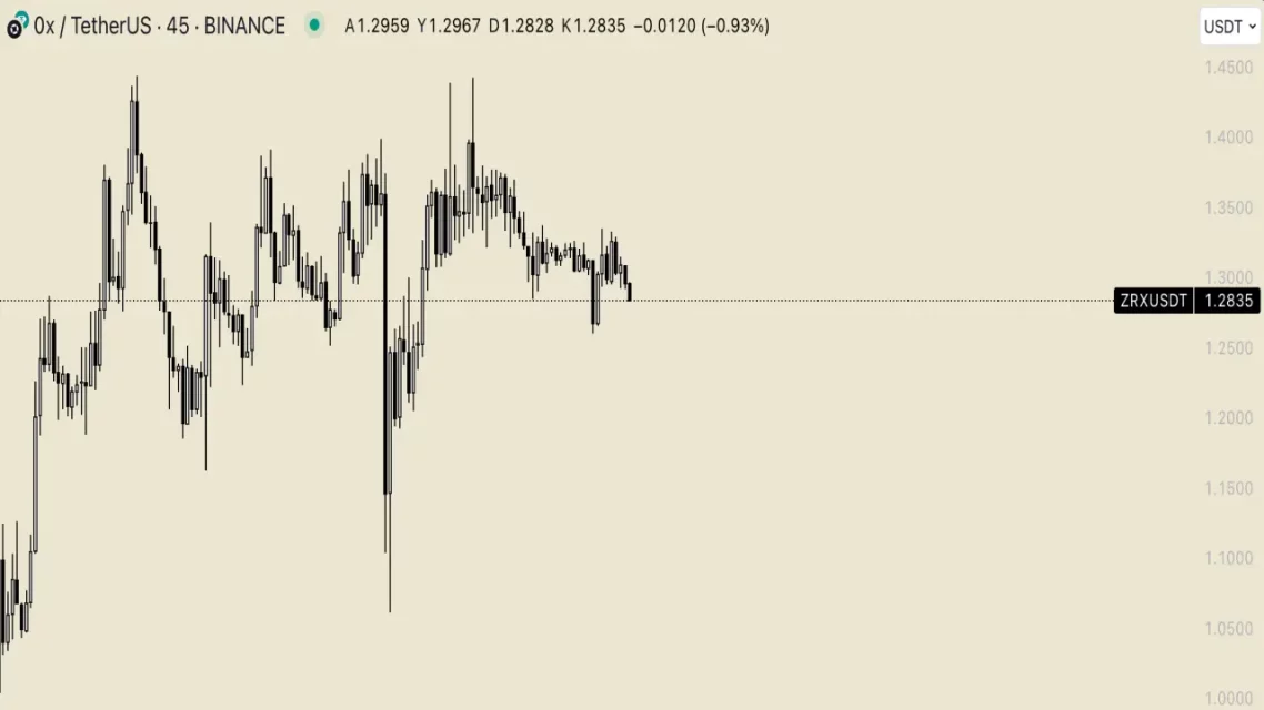 Kripto Piyasalarında Son Durum