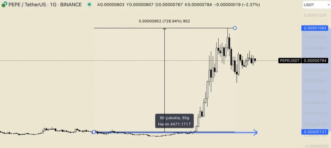 2- Dogecoin (DOGE)