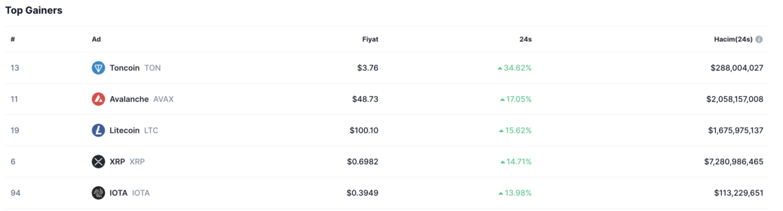 XRP'nin Yükseliş Yolunda İlerleyişi