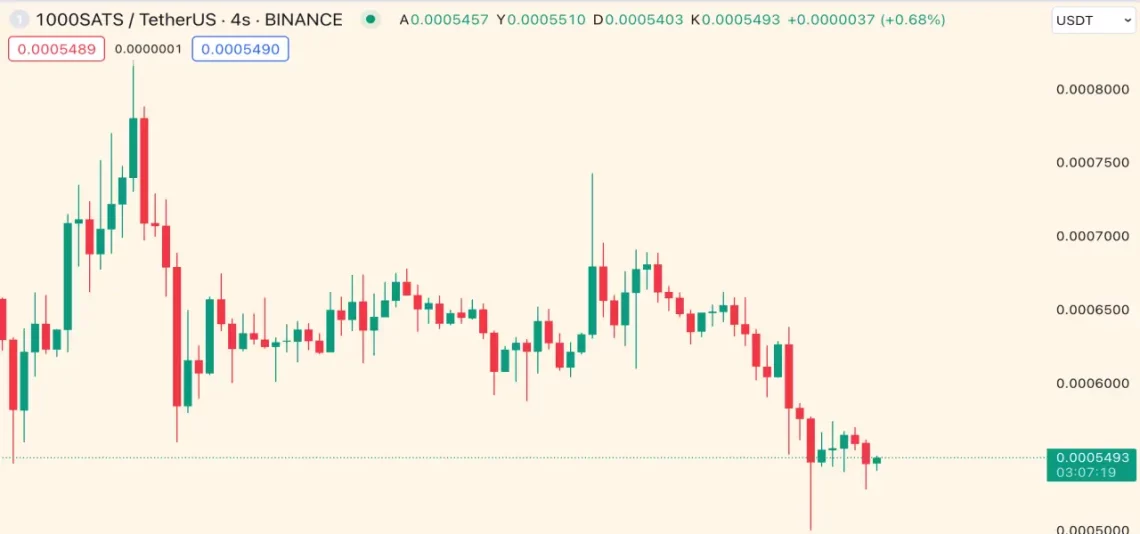 Solana Çılgınlığı ve Günün Yükselen-Düşen Kripto Paraları