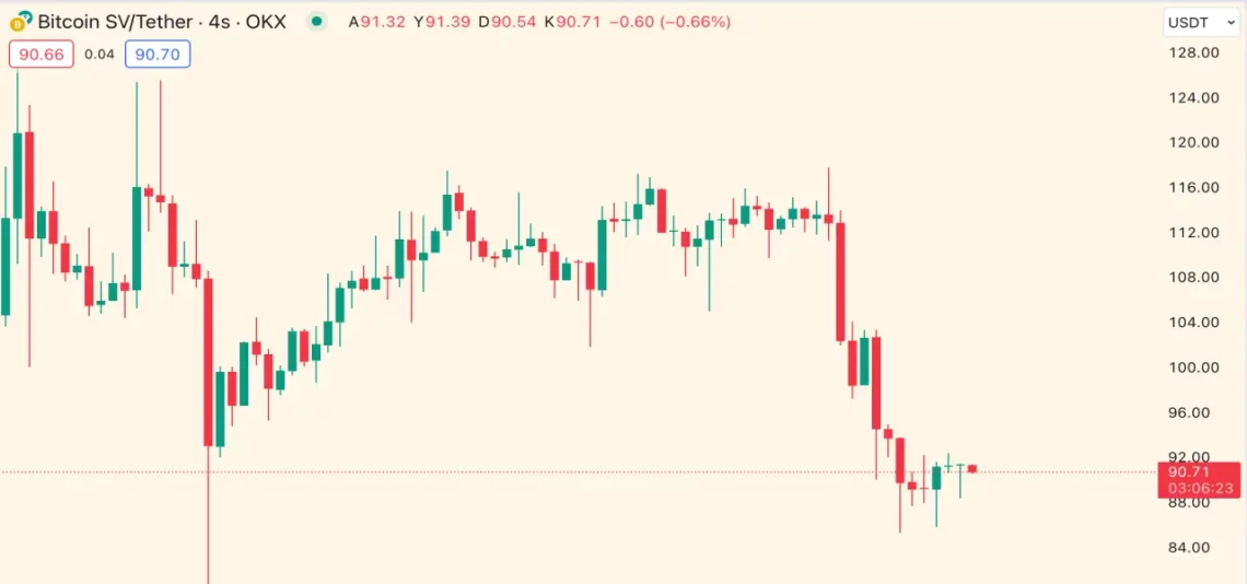 Solana Çılgınlığı ve Günün Yükselen-Düşen Kripto Paraları