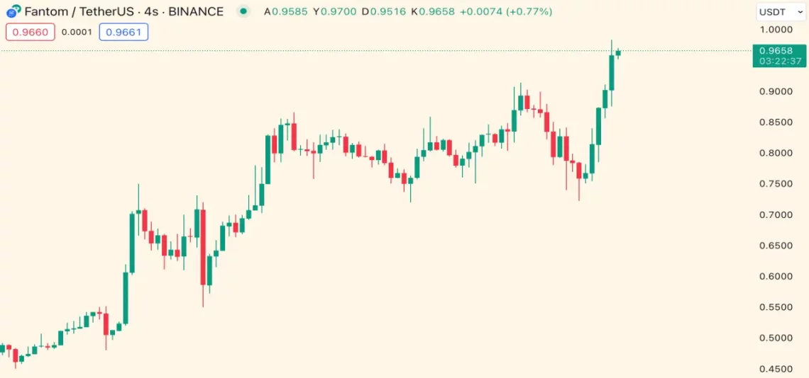Solana Çılgınlığı ve Günün Yükselen-Düşen Kripto Paraları