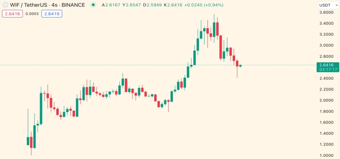 Solana Çılgınlığı ve Günün Yükselen-Düşen Kripto Paraları
