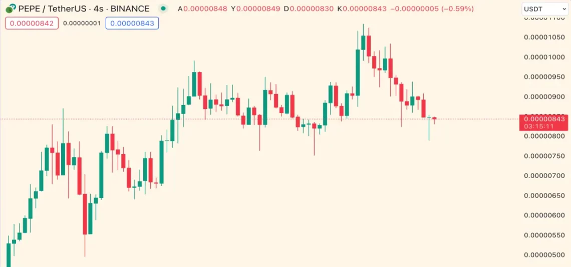 Solana Çılgınlığı ve Günün Yükselen-Düşen Kripto Paraları