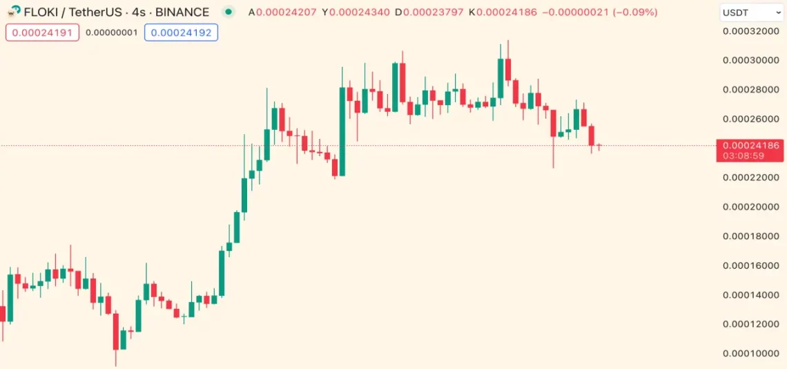 Solana Çılgınlığı ve Günün Yükselen-Düşen Kripto Paraları