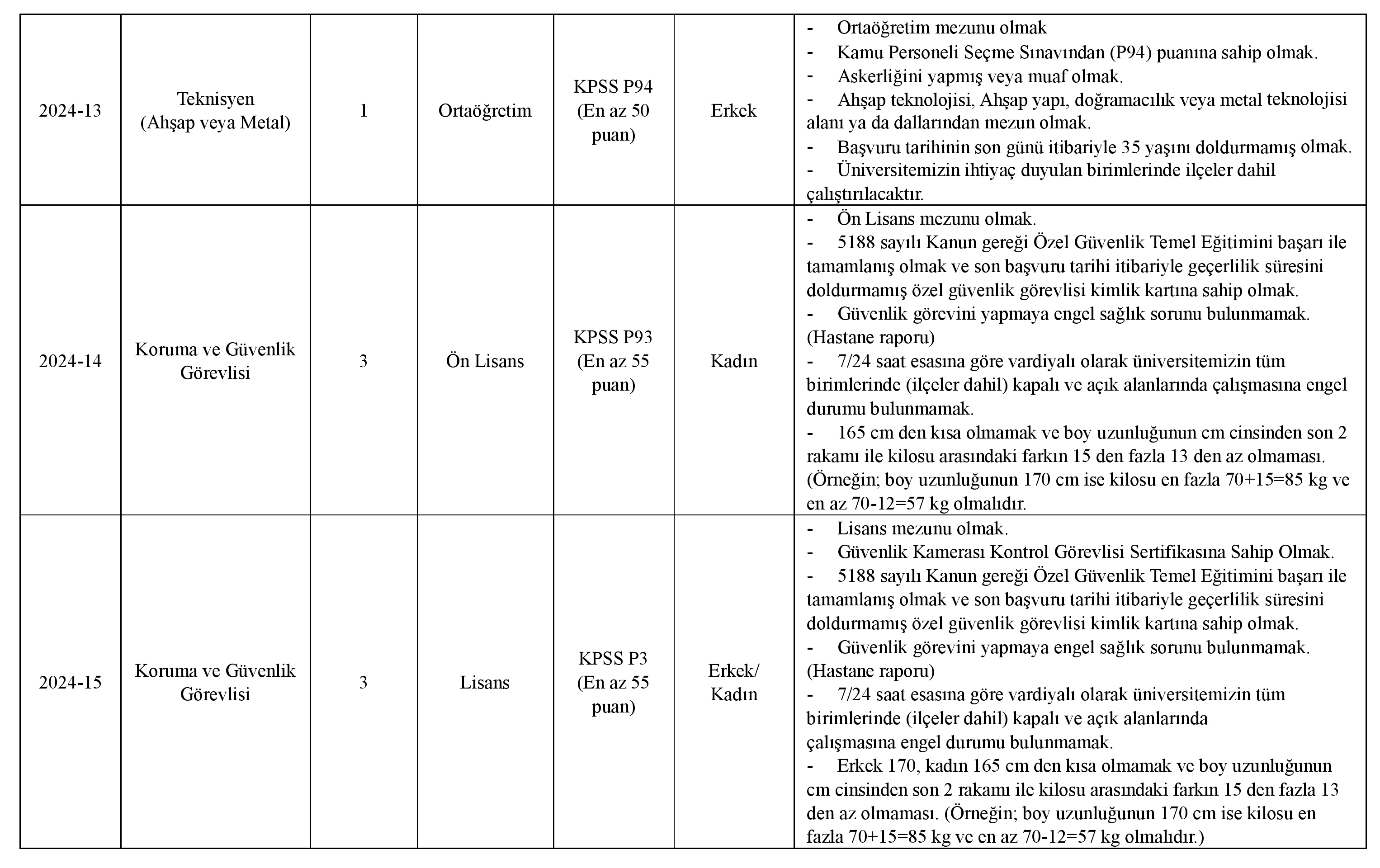Yalova Üniversitesi Kontratlı İşçi Alım İlanı