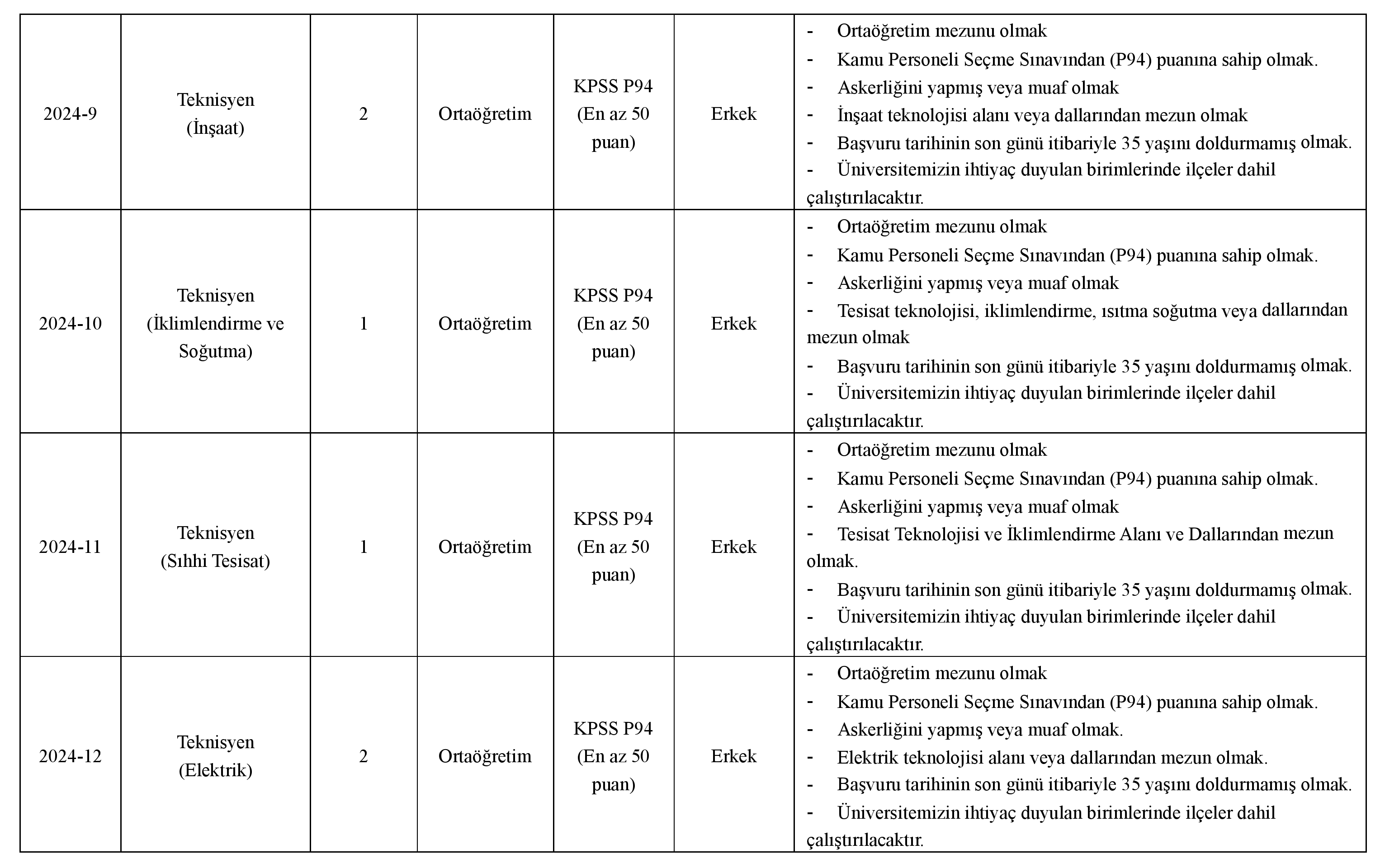 Başvuru Süreci ve Yerleştirme: