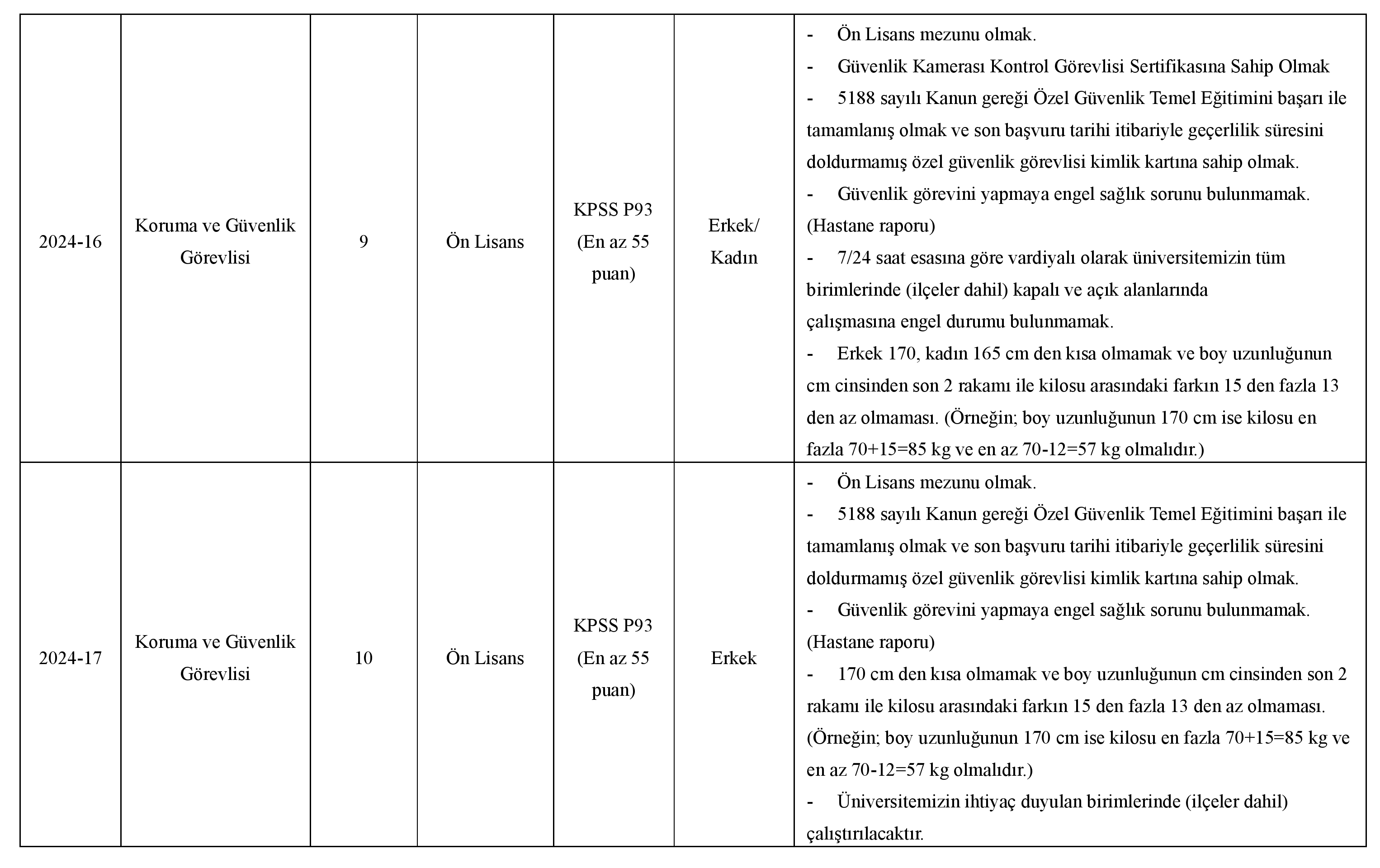 Yalova Üniversitesi Kontratlı İşçi Alım İlanı