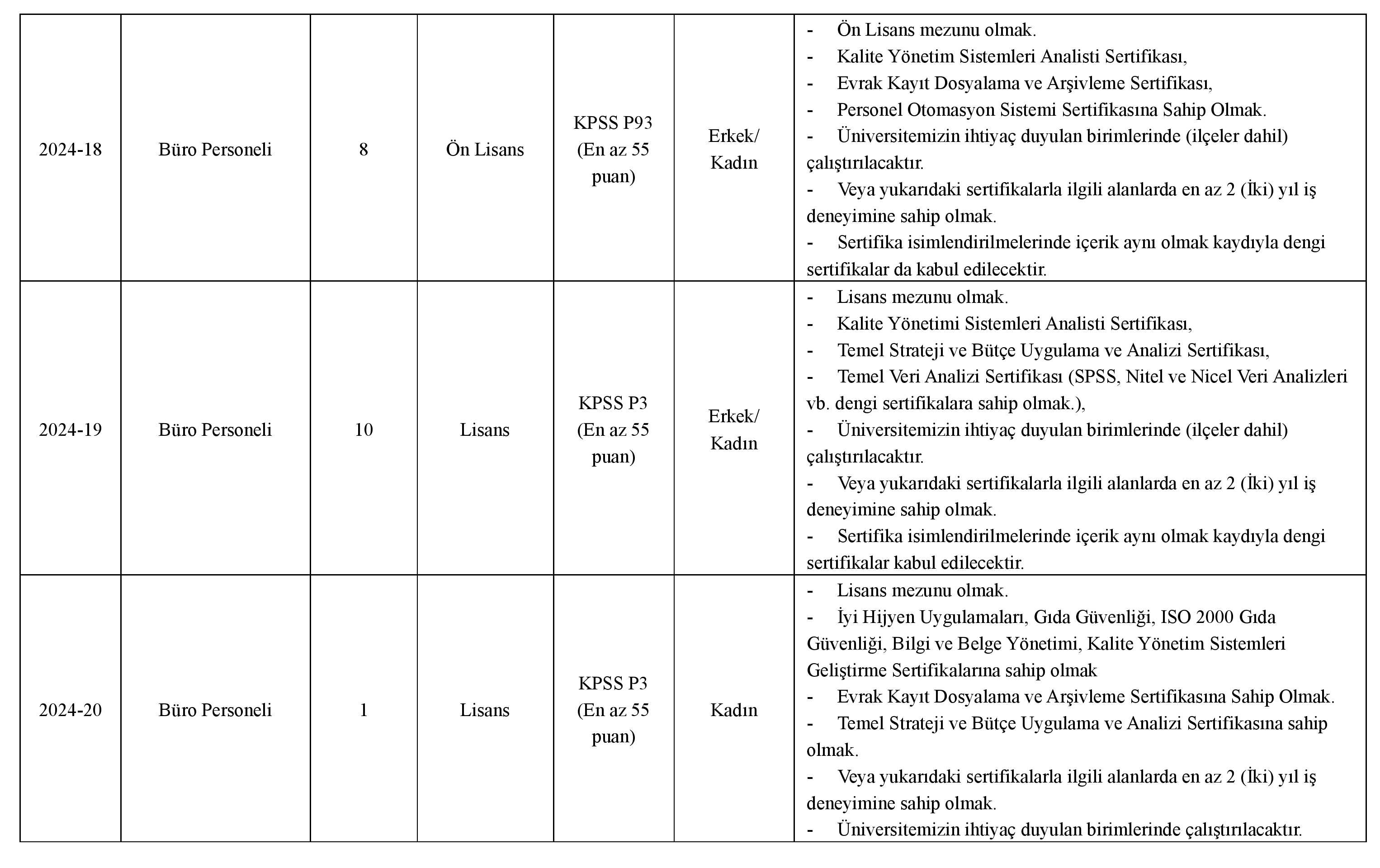 Yalova Üniversitesi Kontratlı İşçi Alım İlanı