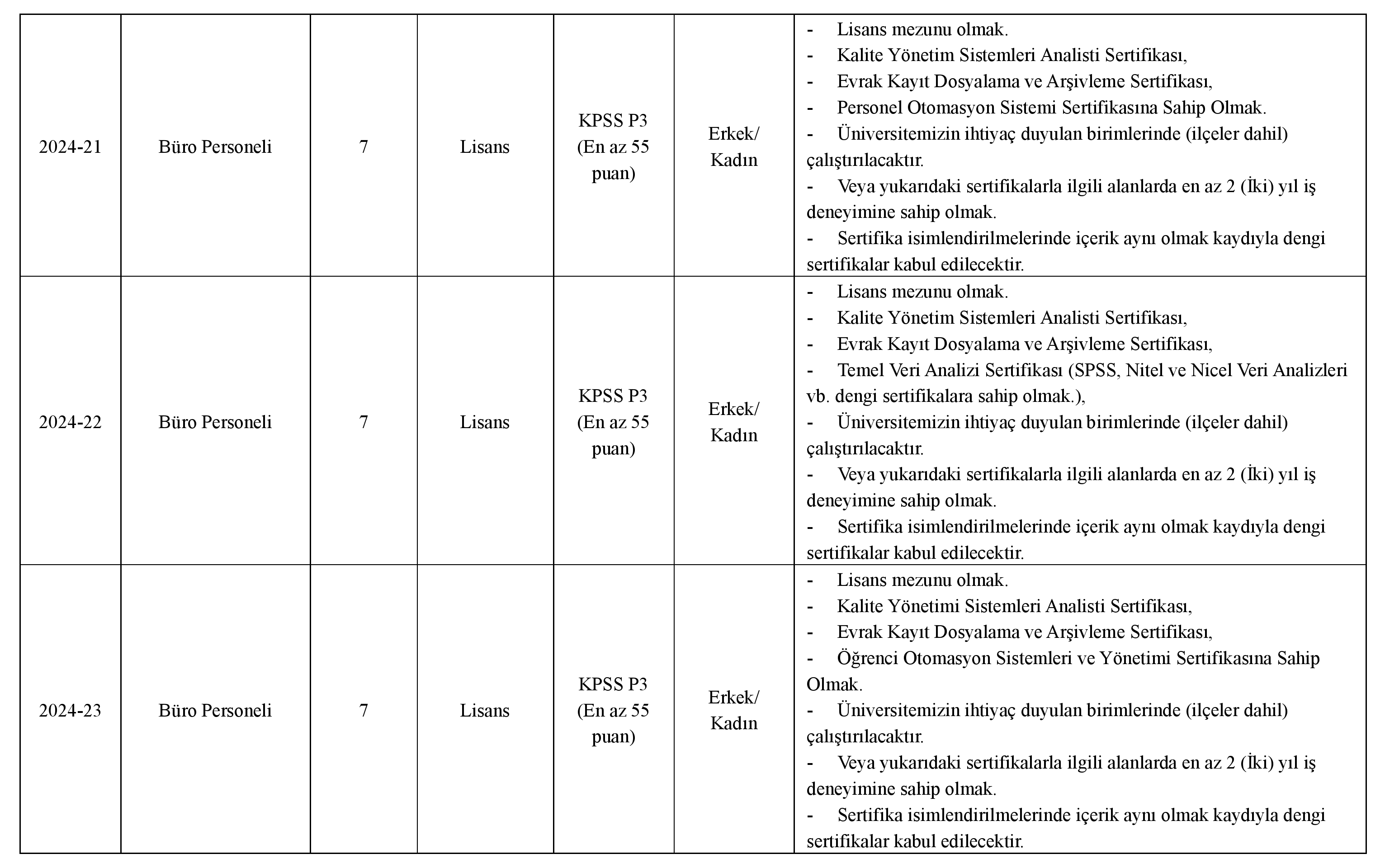 Yalova Üniversitesi Kontratlı İşçi Alım İlanı