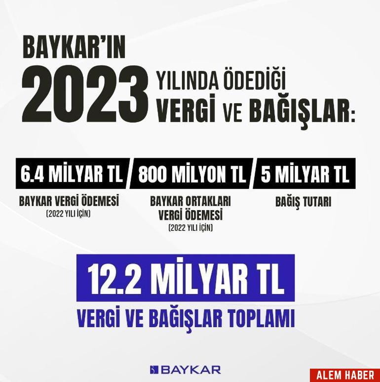 Baykar'ın Gelir Kaynakları ve İhracat Başarısı