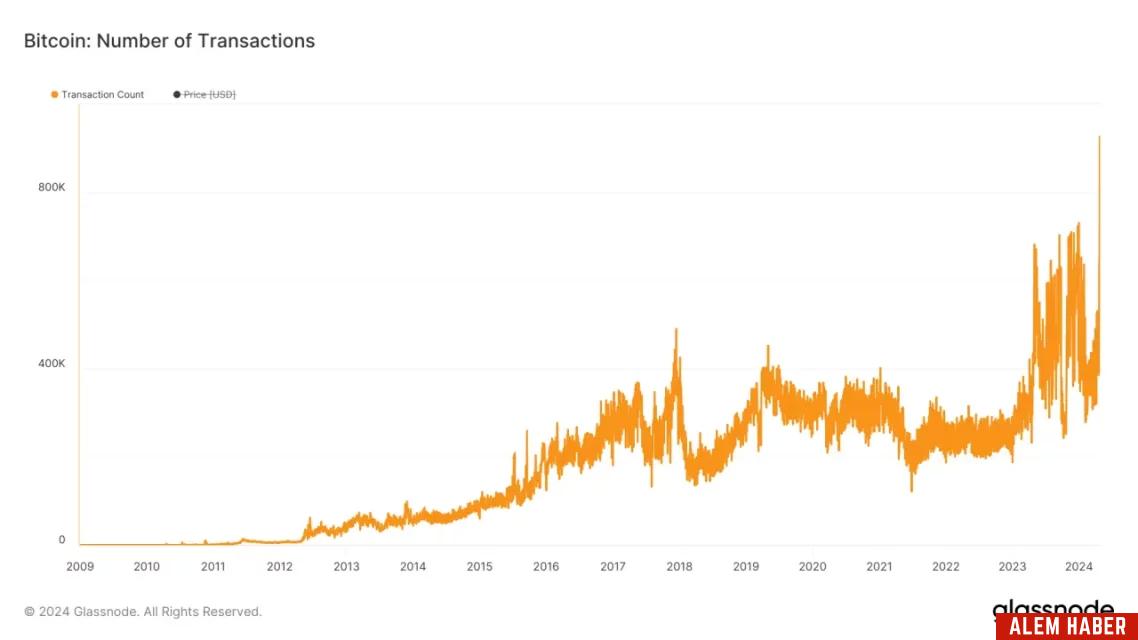 Bitcoin Ağı Yeni Rekorunu Kırdı!