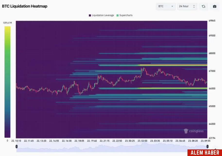 Bitcoin Fiyatı Dar Aralıkta İşlem Görüyor