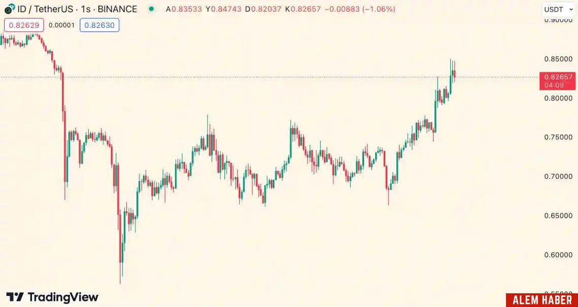 Bitcoin Halving Etkisiyle Yükselen Altcoin'ler