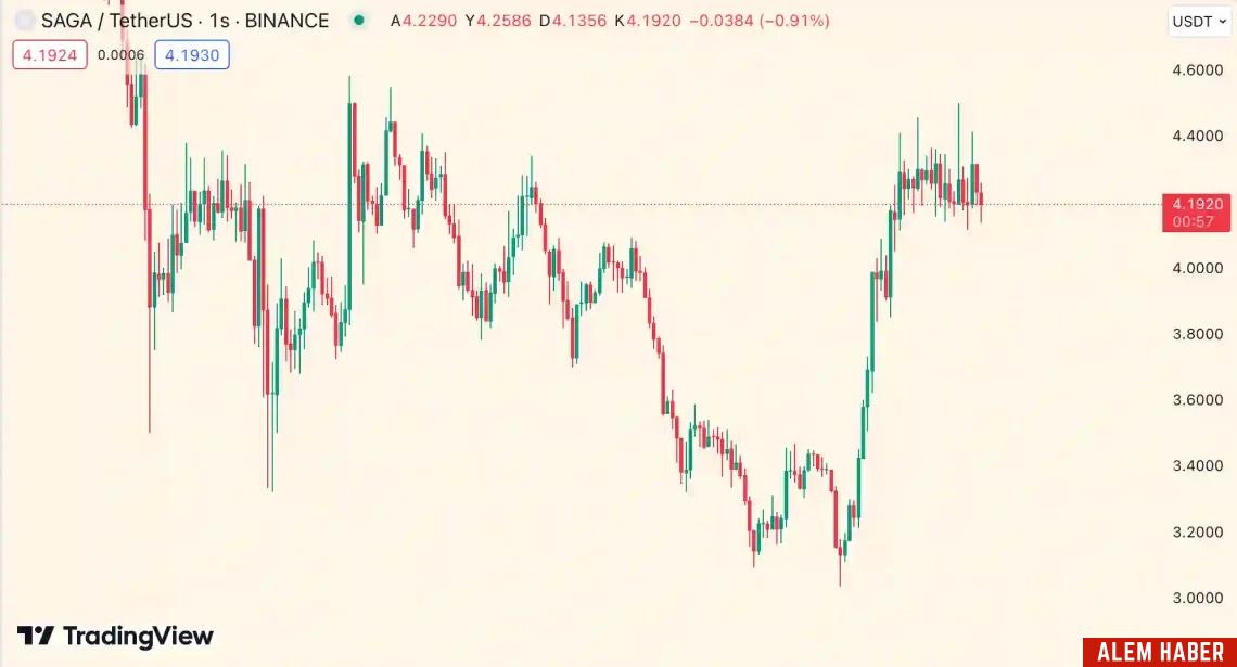 Bitcoin Halving Etkisiyle Yükselen Altcoin'ler