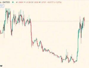 Bitcoin Halving Etkisiyle Yükselen Altcoin’ler