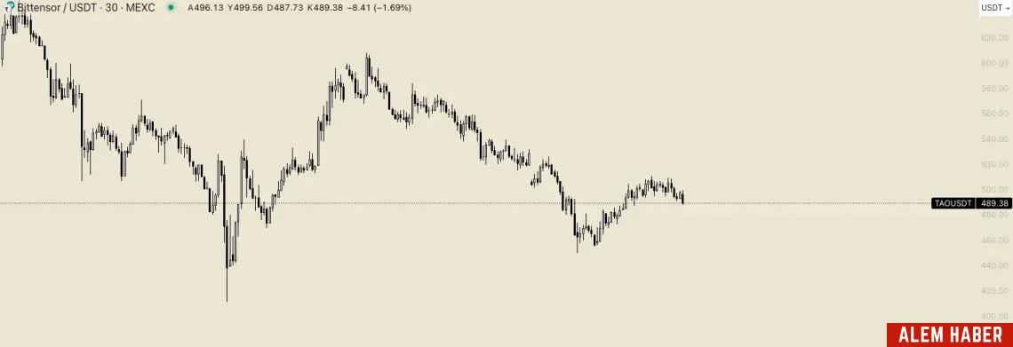 5. Conflux (CFX)