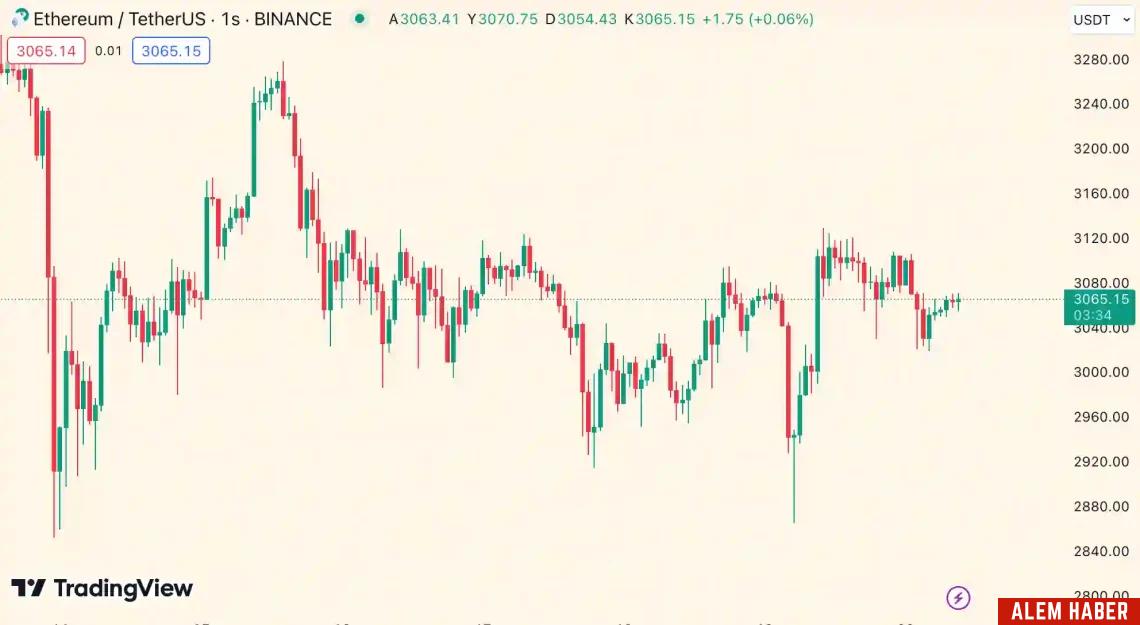 Bitcoin Halving ve Etkileri